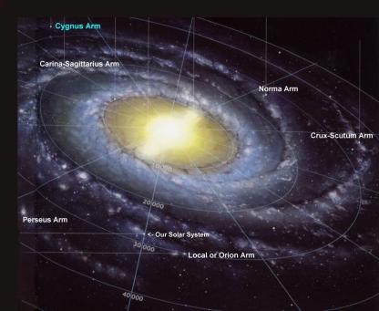 The Milky Way & Location of the Solar System i.e Earth