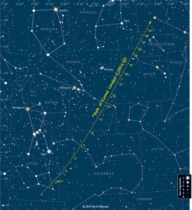 C/2014 Q2 Comet Lovejoy Transit