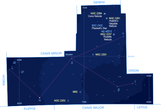Monoceros Constellation