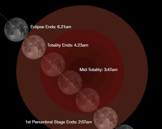 Total Lunar Eclipse 18th September 2015 