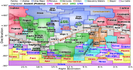 450px-Constellations_ecliptic_equirectangular_plot.svg