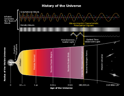 History_of_the_Universe.svg.png