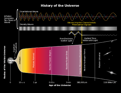 History_of_the_Universe.svg.png