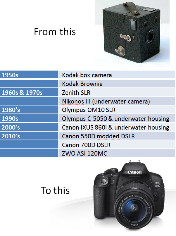 cameras