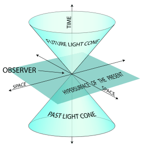 300px-world_line-svg