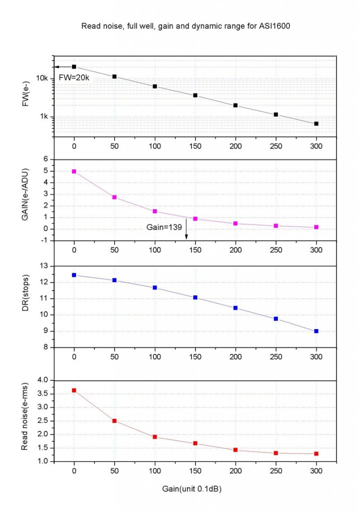 1600-Gain-RN-DR-FW-vs-gain-716x1024