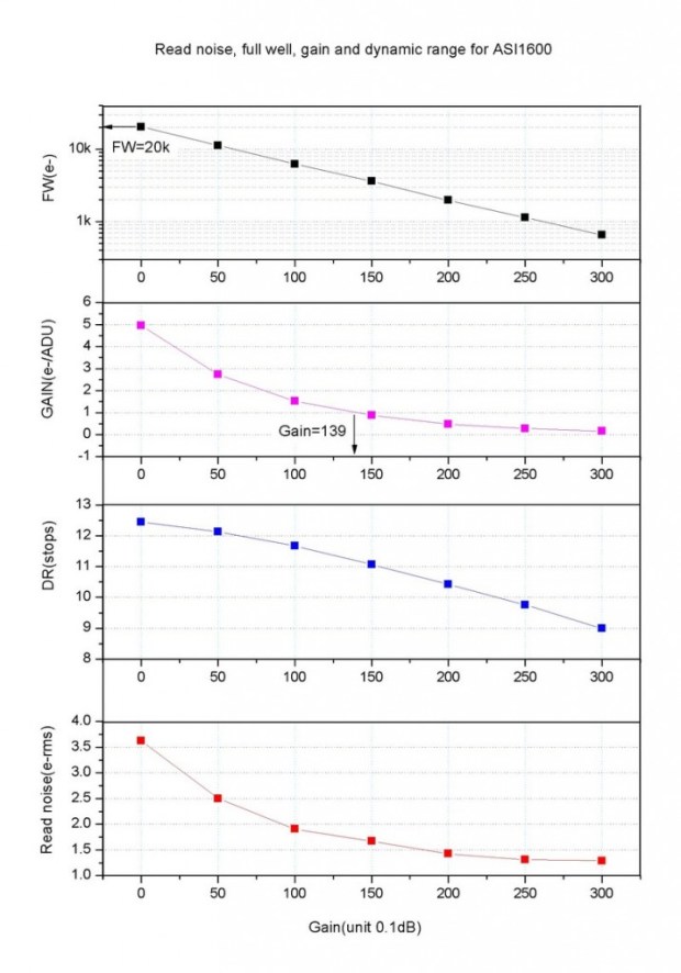 1600-Gain-RN-DR-FW-vs-gain-716x1024